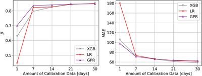 Wearable Based Calibration of Contactless In-home Motion Sensors for Physical Activity Monitoring in Community-Dwelling Older Adults